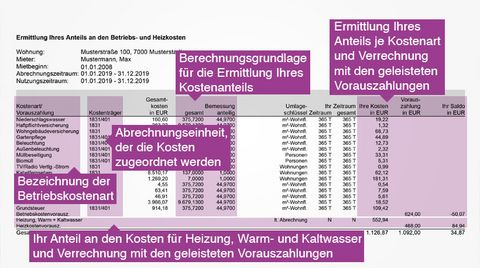 Ermittlung Ihres Anteils an den Betriebs- und Heizkosten