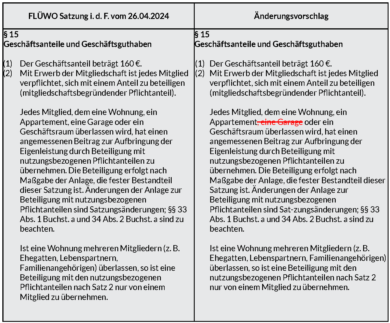 Satzungsänderung